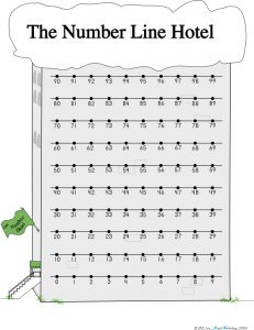 A hundreds chart in which "higher numbers" are higher, and "the 30s" are all on the same row.