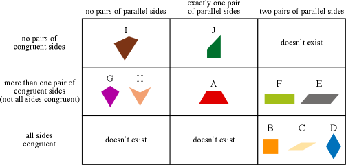 Shape: Quadrilateral – Elementary Math