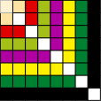 Square Number Growth Gnomon