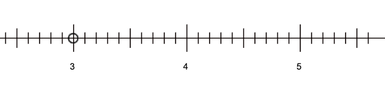 Decimal Number Line Elementary Math