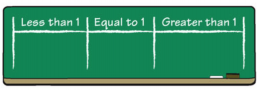 Fractions Greater Than, Less Than, and Equal to 1 – Elementary Math