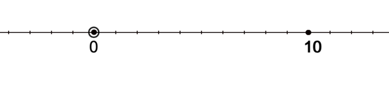 numberline