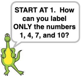 Dinosaur posing puzzle: Start at 1. How can you label ONLY the numbers 1, 4, 7, and 10?