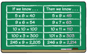 multiplication facts