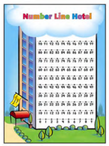 number line hotel